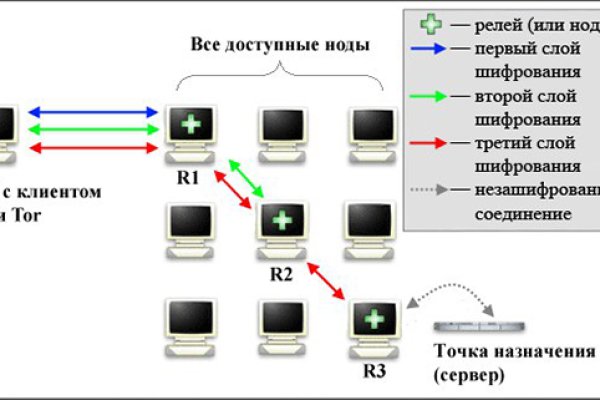 Актуальное зеркало kraken