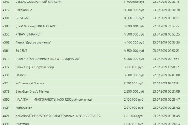 Кракен сайт 1kraken me вход