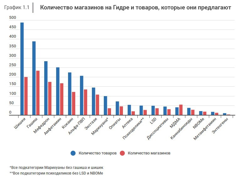 Кракен купить мефедрон